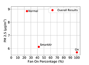 SmartAir-Graph300x220